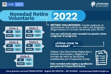 NOVEDAD RETIRO VOLUNTARIO