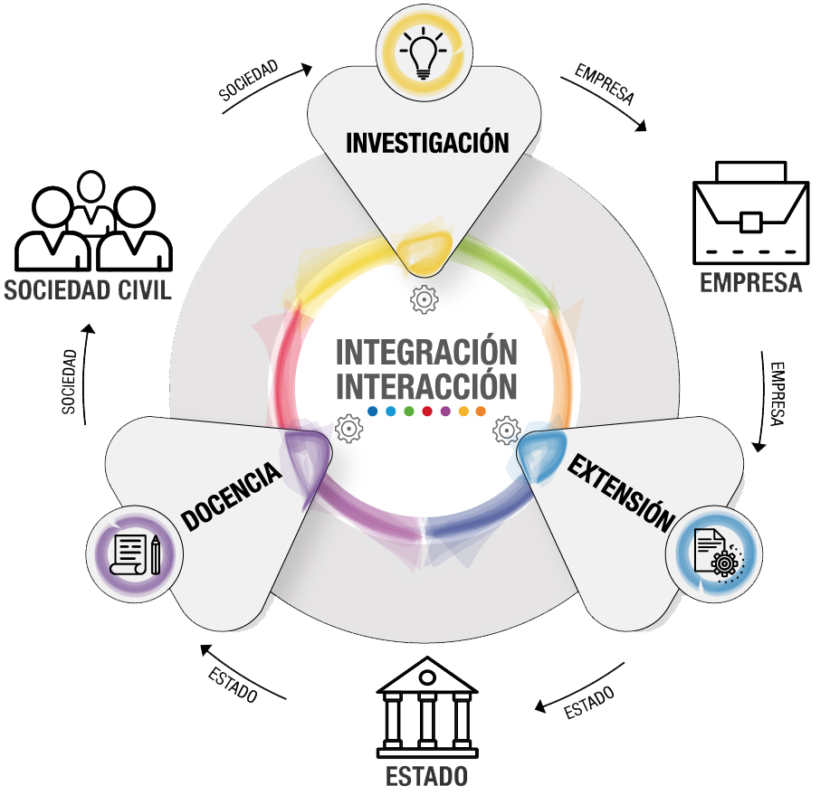 Tercera Misión Universitaria Tercera Misión Universitaria