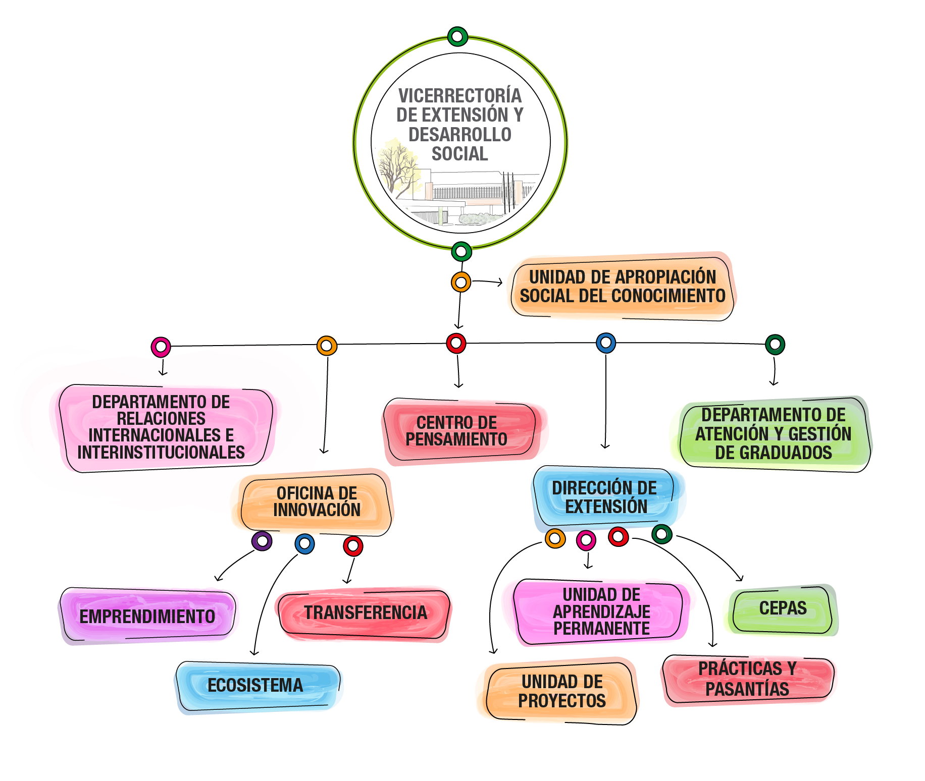 Tercera Misión Universitaria Tercera Misión Universitaria